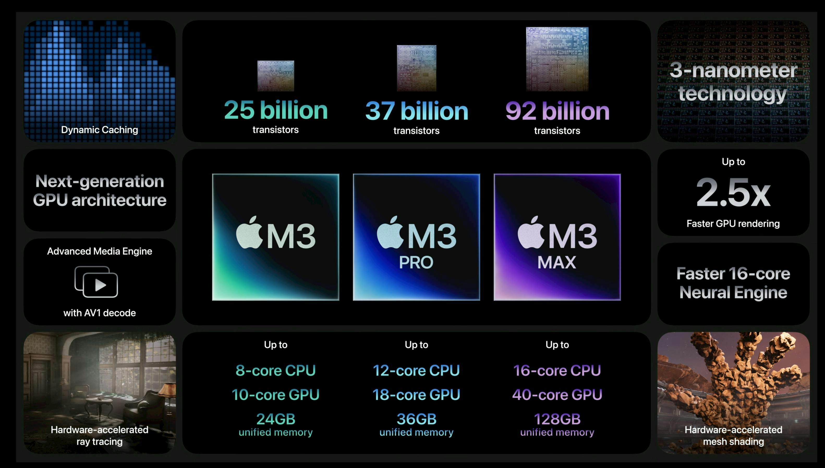 M3-chip-series-summary
