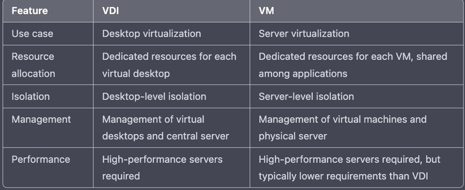 Image comparing the differences between VDI and VM.