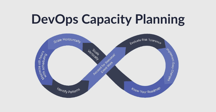 DevOps-Capacity-Planning