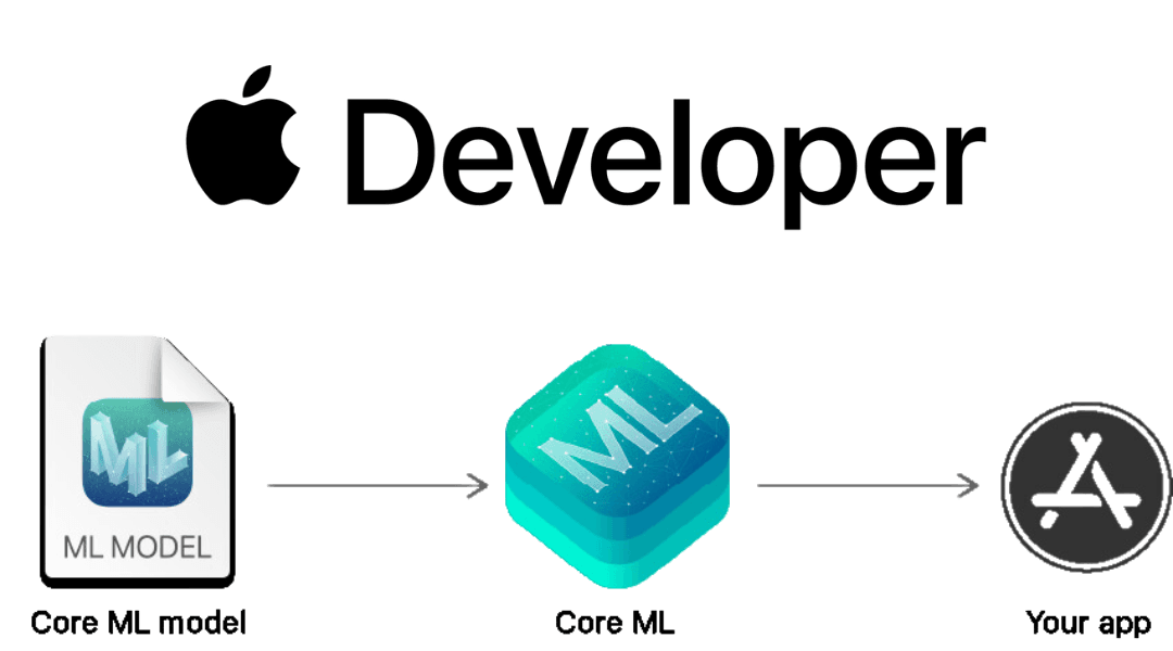 core-ml